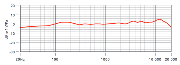 Rode NT1-A