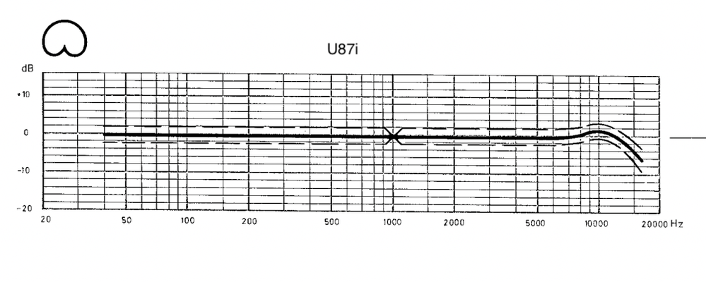 U87i vintage