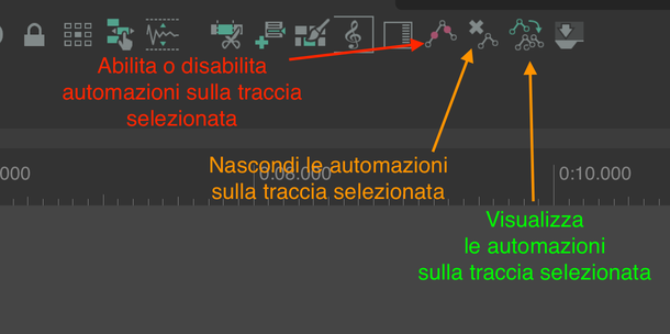 Pulsanti per la gestione degli Envelope