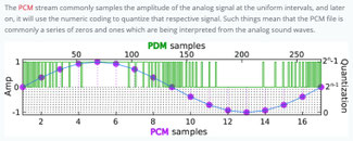 PDM e PCM
