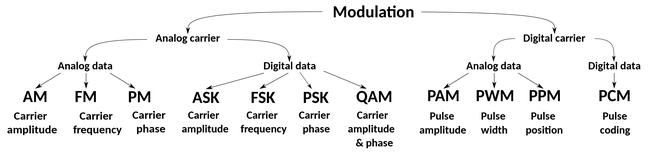 il flusso dati