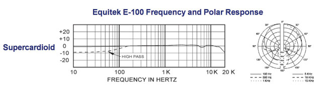 Equitek E-100 (1996)