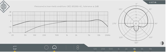 diagramma U87Ai 4khz cardioide