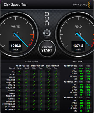 Mac Pro 5,1 con miniSAS su 4 SSD in Raid 0